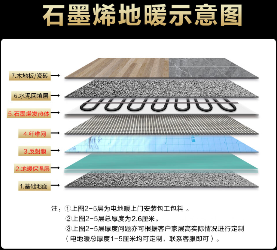 万年县 石墨烯电地暖公司哪家好？施工质量核心标准